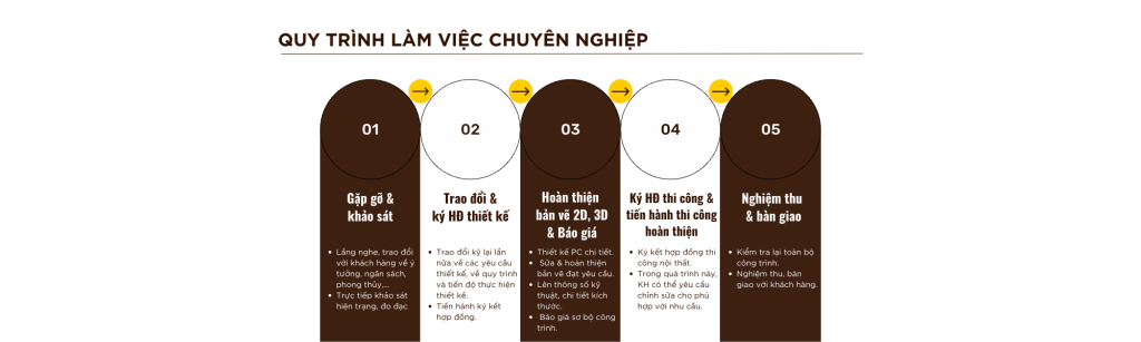 2D HOUSE – THIẾT KẾ & TRANG TRÍ NỘI THẤT